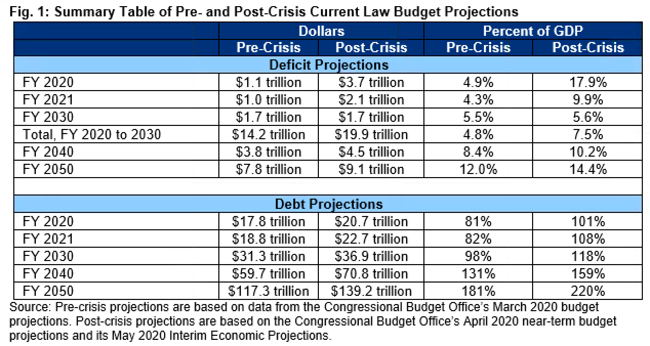 updated-budget-projections-show-fiscal-toll-of-covid-19-pandemic